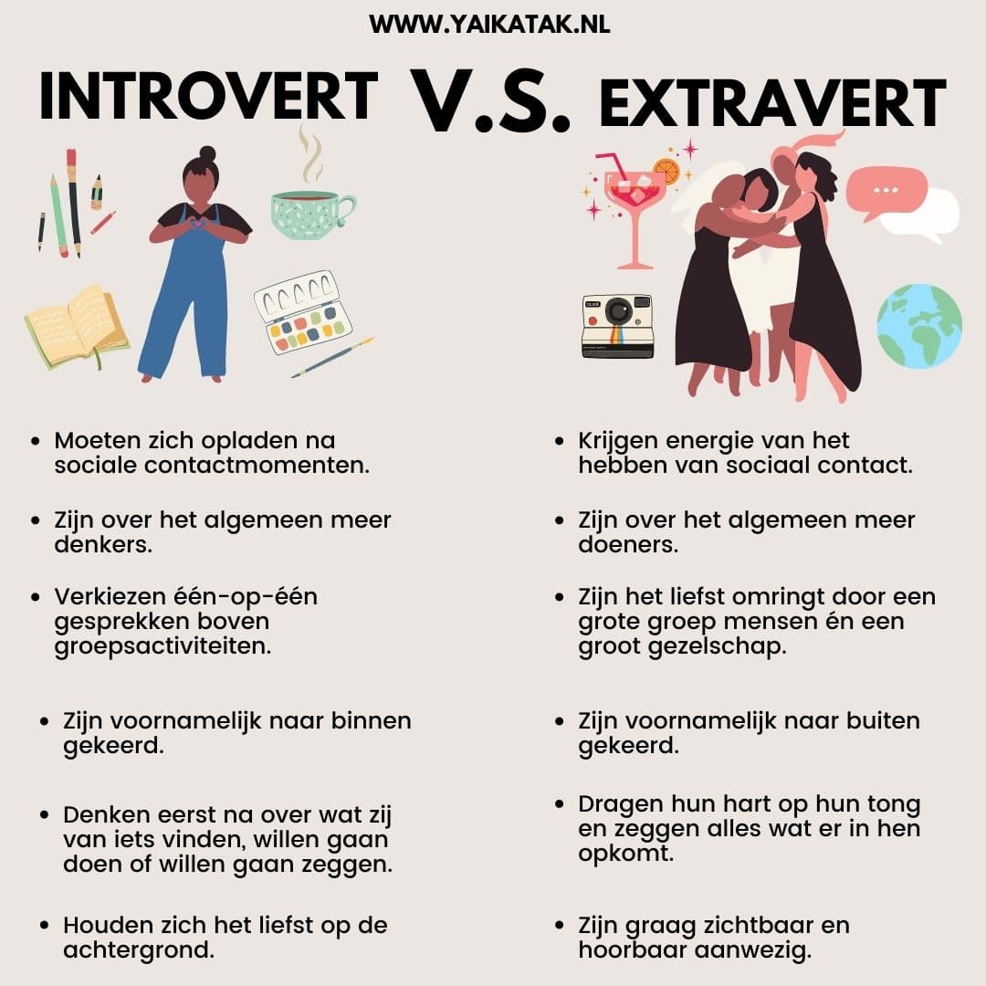 introvert extravert